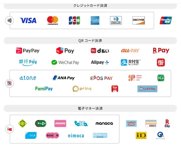 アルファポータブル決済ブランド一覧