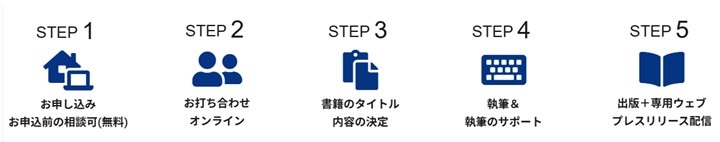 出版ブランディングの進め方