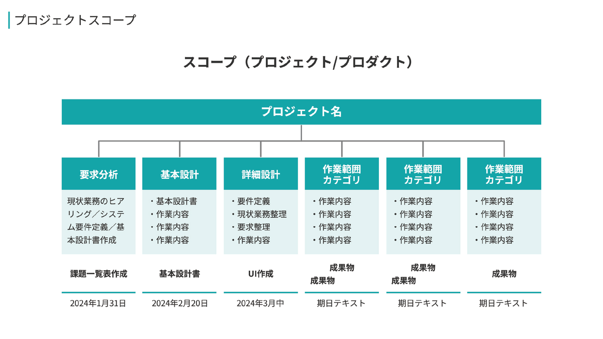 イルシル資料生成サンプル