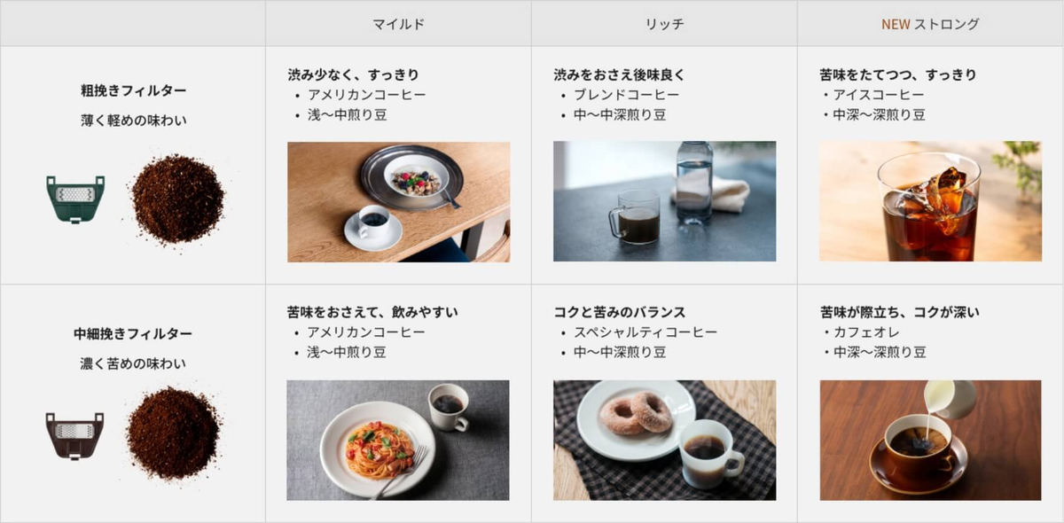 フーダブルコーヒーメーカーコース説明