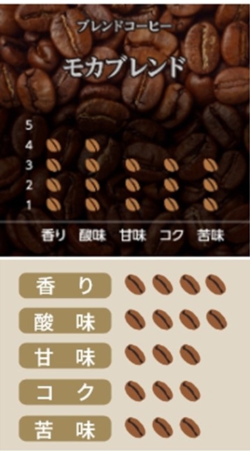 モカブレンド