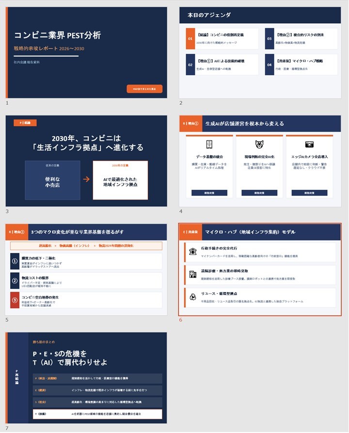 PEST分析AI出力イメージ