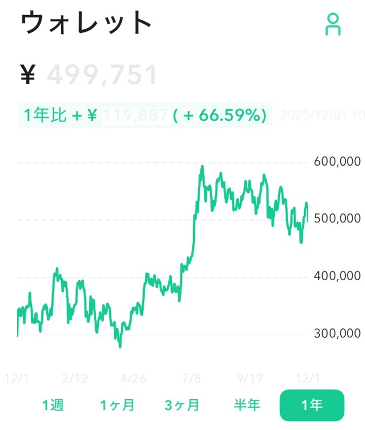 仮想通貨投資実績