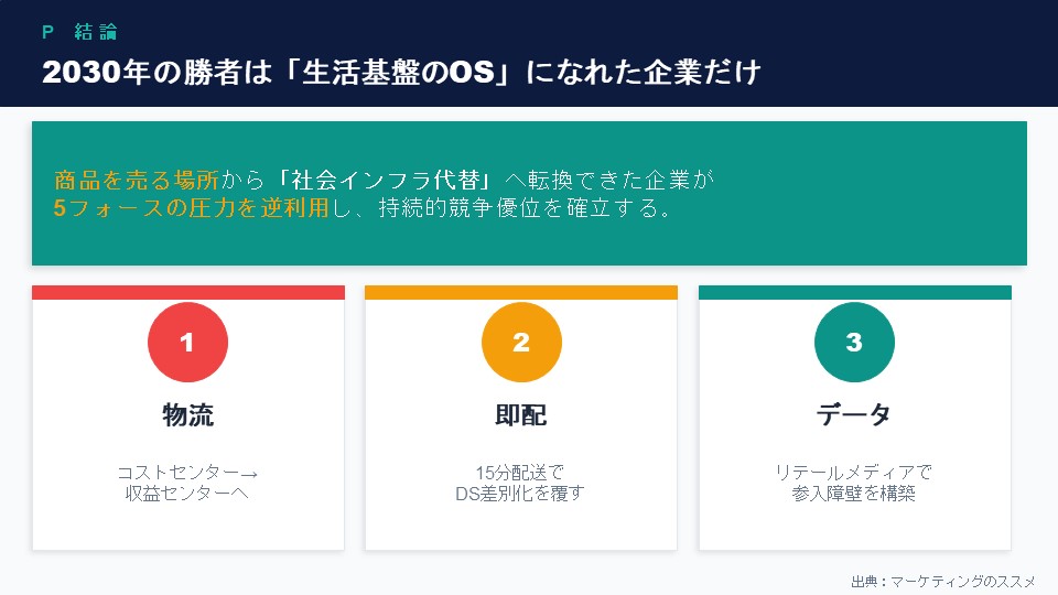 5フォース分析2026-2030スライドサンプル2