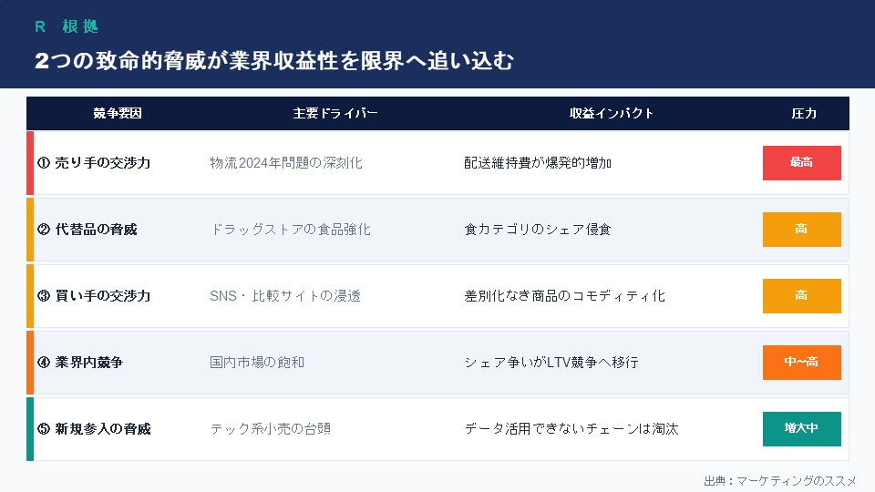 5フォース分析2026-2030スライドサンプル3