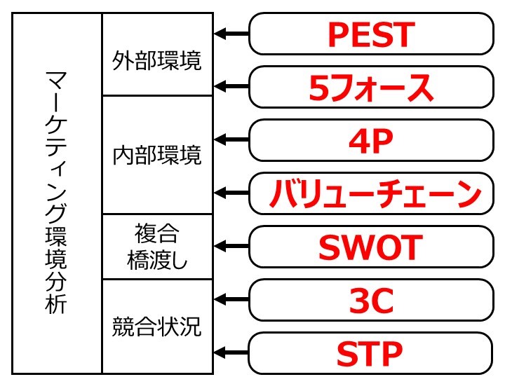 フレームワークの選び方