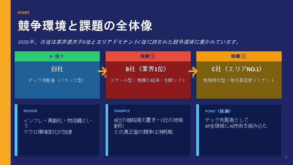 ４P分析スライド2