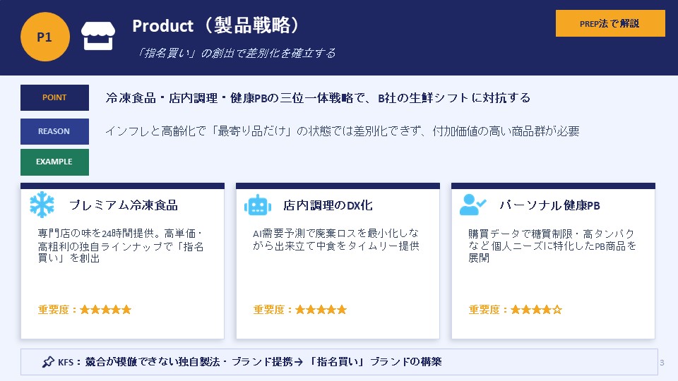 ４P分析スライド3