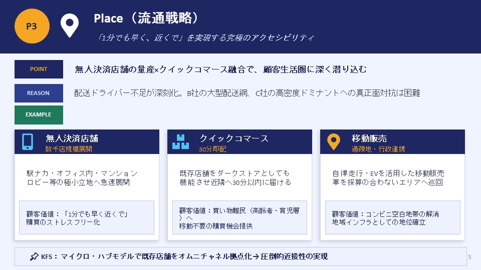 ４P分析スライド5