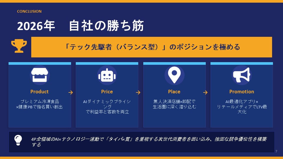 ４P分析スライド7