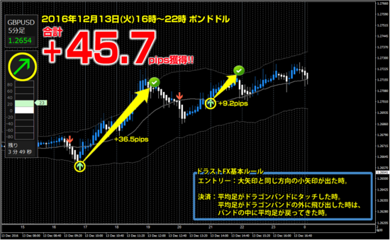 161214gbpusd.png