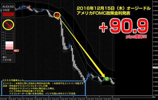 ▼12月15日(木)オージードル +90.9pips.png