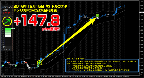 ▼12月15日(木)ドルカナダ +147.8pips.png