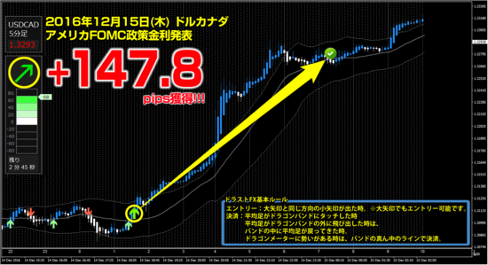 ▼12月15日（木）ドルカナダ +147.8pips.png