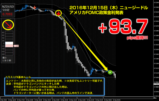 ▼12月15日（木）ニュージードル +93.7pips.png