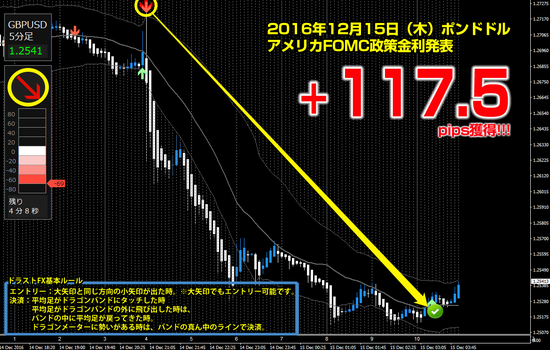 ▼12月15日（木）ポンドドル +117.5pips.png