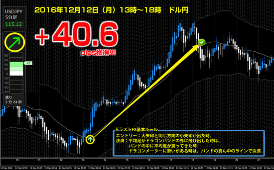 ▼ ドル円 +40.6pips.png