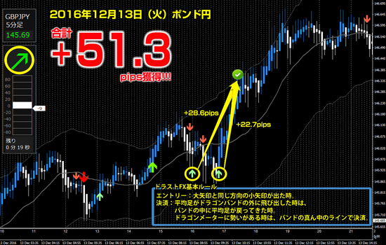 ▼ ポンド円 +51.3pips.png