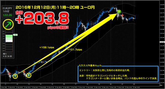 ▼ ユーロ円 +203.8pips.png