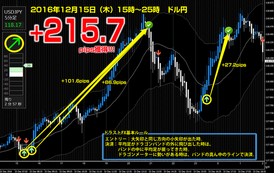 ドル円 +215.7pips.png