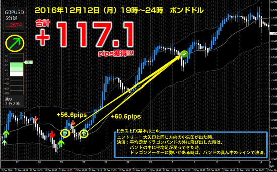 ポンドドル +117.1pips.png