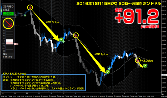 ポンドドル +91.2pips.png