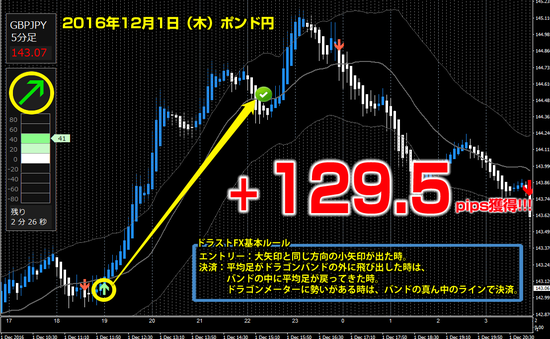 ポンド円 +129.5pips.png