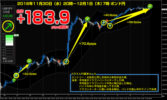 ポンド円 +183.9pips.png