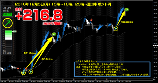 ポンド円 +216.8pips.png