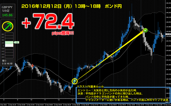 ポンド円 +72.4pips.png