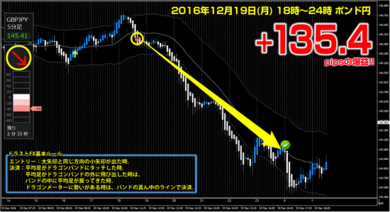 ポンド円 +135.4pips.png