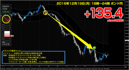 ポンド円　+135.4pips.png