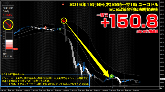 ユーロドル +150.8pips.png