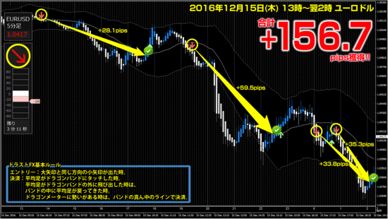 ユーロドル +156.7pips.png