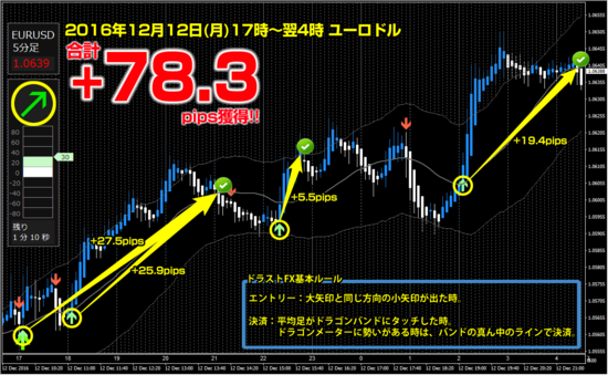 ユーロドル +78.3pips.png