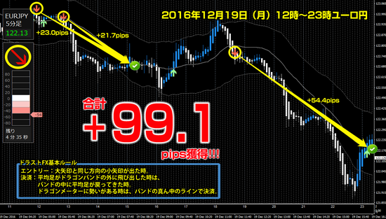 ユーロ円 +99.1pips.png