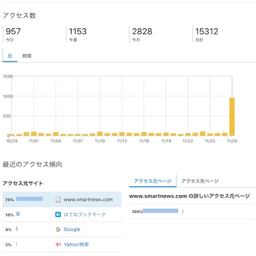 f:id:ageimo22:20191203225826j:image