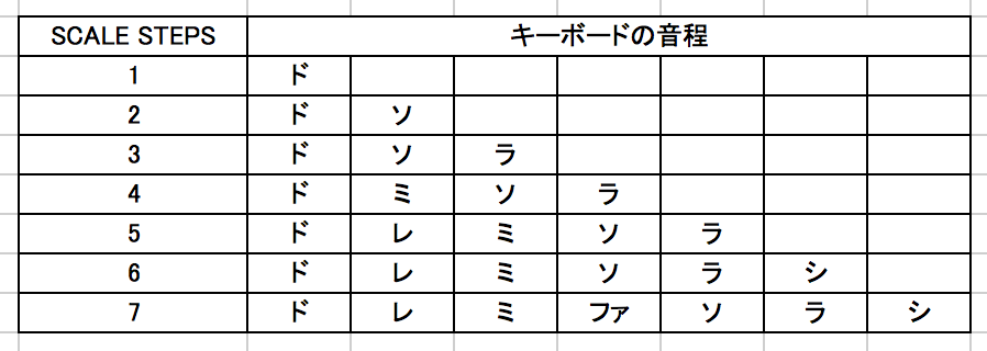 f:id:agete3db:20180325041719p:plain f:id:agete3db:20180325041719p:plain
