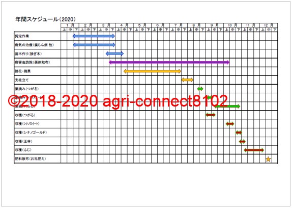 f:id:agri-connect:20200123172510j:plain f:id:agri-connect:20200123172510j:plain