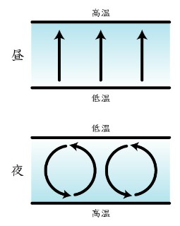 f:id:agri-ka:20180302023218j:image