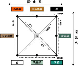 f:id:agri-ka:20180302040428j:image