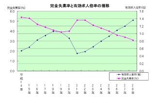 f:id:agri-ka:20180324141529j:image