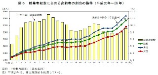 f:id:agri-ka:20180324141556j:image