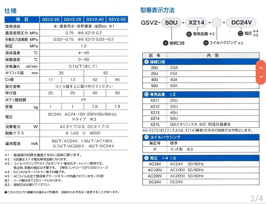 自動潅水用樹脂製電磁弁 取り外し可能なユニオンタイプ「GSV2