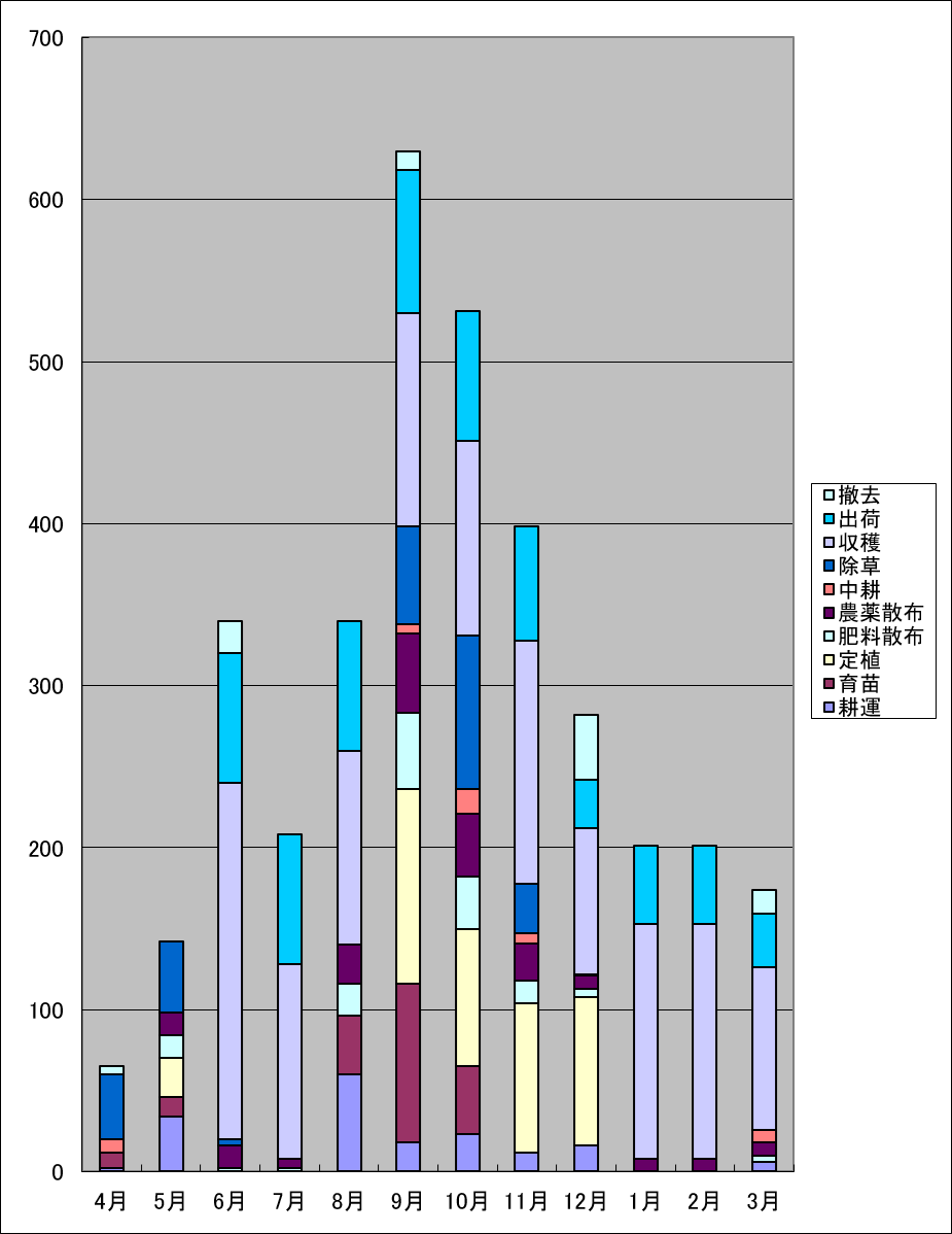 f:id:agrimafia:20190824231343p:plain