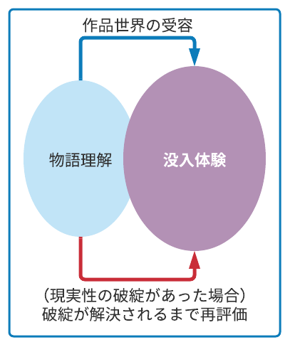 f:id:agrsepia:20220106233151p:plain