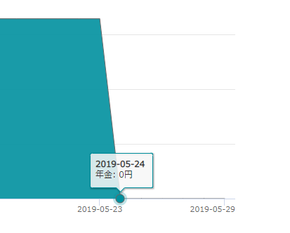 f:id:agura-huma:20190529152759p:plain