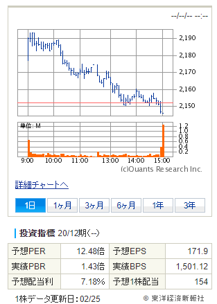 f:id:agura-huma:20200304085925p:plain