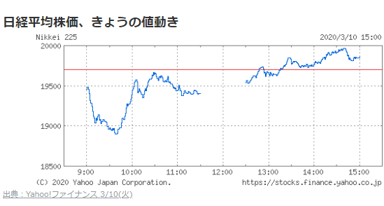 f:id:agura-huma:20200310162132p:plain