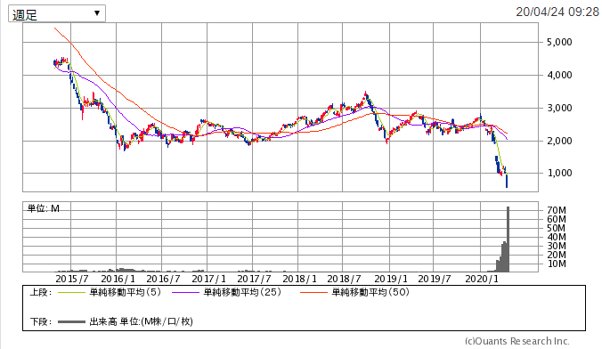 f:id:agura-huma:20200424092937p:plain